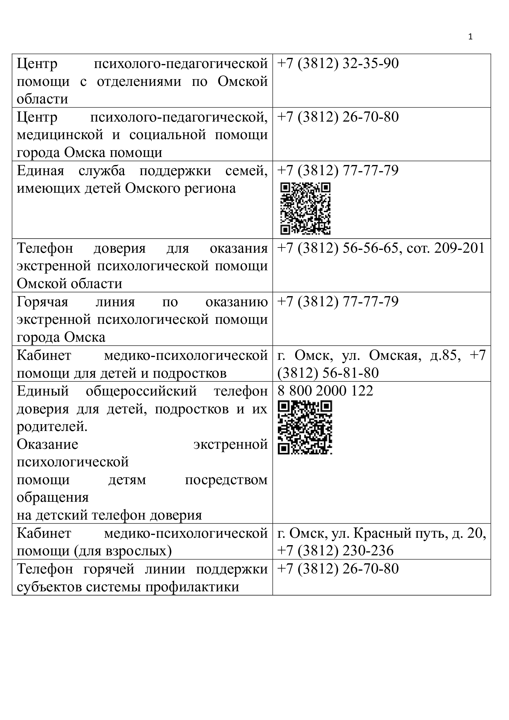 Телефоны психологической помощи