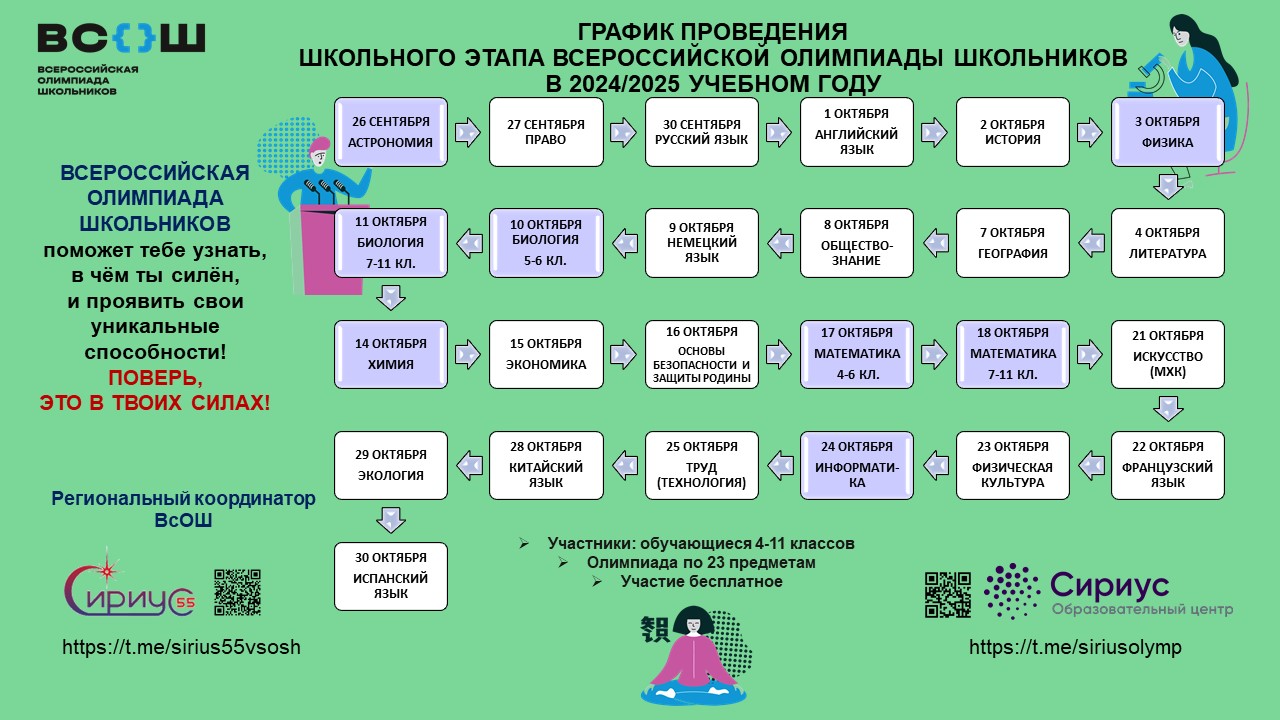 Всероссийская олимпиада школьников.